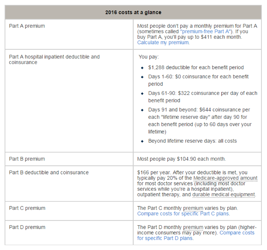 medicare with PAH or IPF